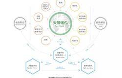 天狮钱包打造集团统一移动端入口 各业态筋脉贯通实现统一支付通道