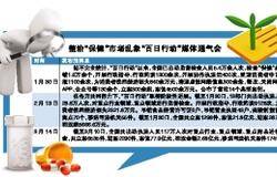 整治市场乱象“百日行动”收官  强监管下直销或迎来新发展