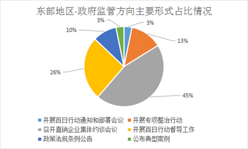 百日行动，政府监管方向分析报告