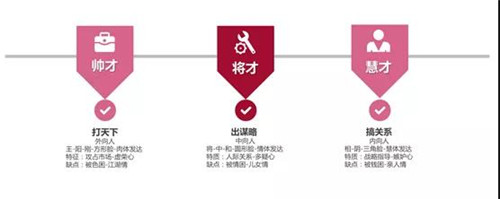 三生总裁说：孙总裁带你一起畅谈成功背后的团队魅力