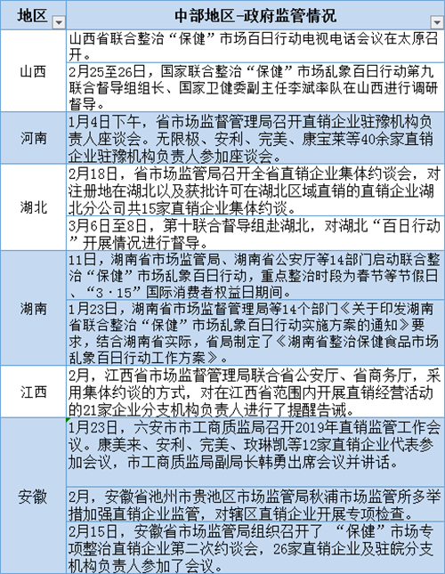 百日行动，政府监管方向分析报告