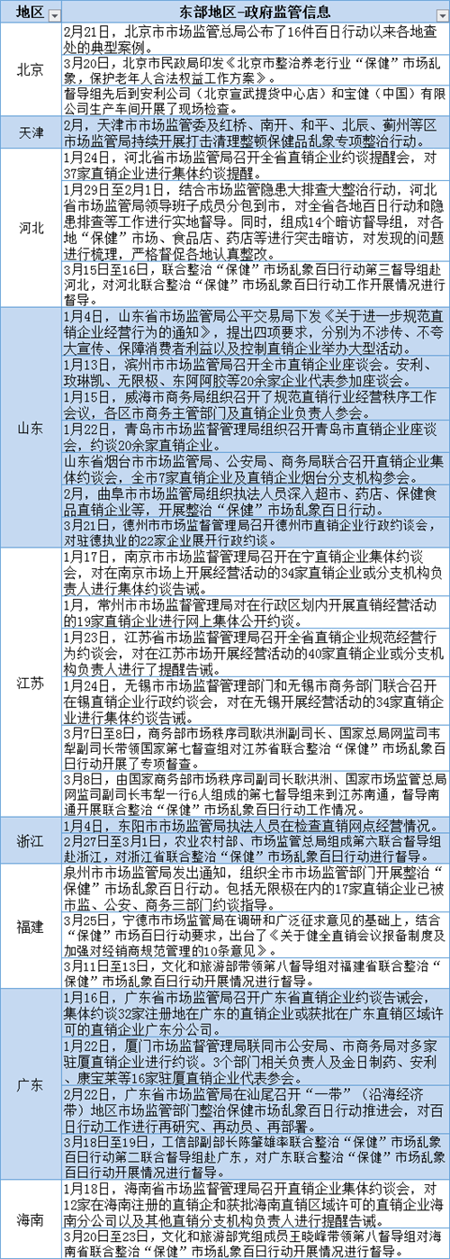 百日行动，政府监管方向分析报告