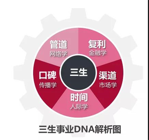 三生总裁说：孙总裁带你一起畅谈成功背后的团队魅力