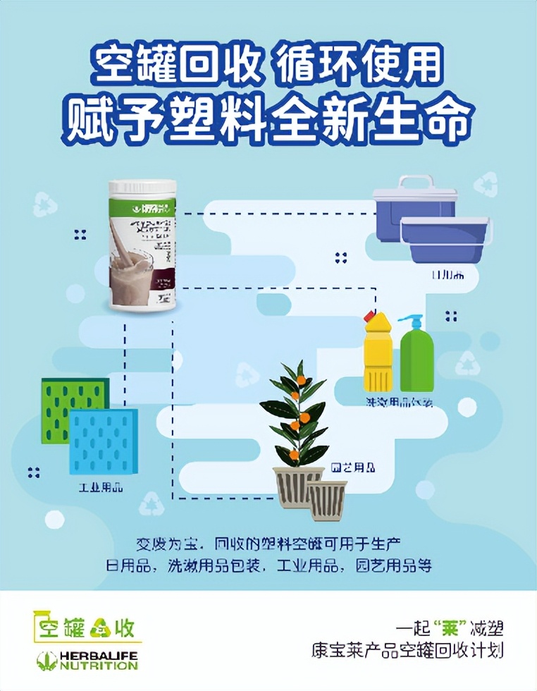 康宝莱启动产品空罐回收环保公益项目，共建清洁美丽世界