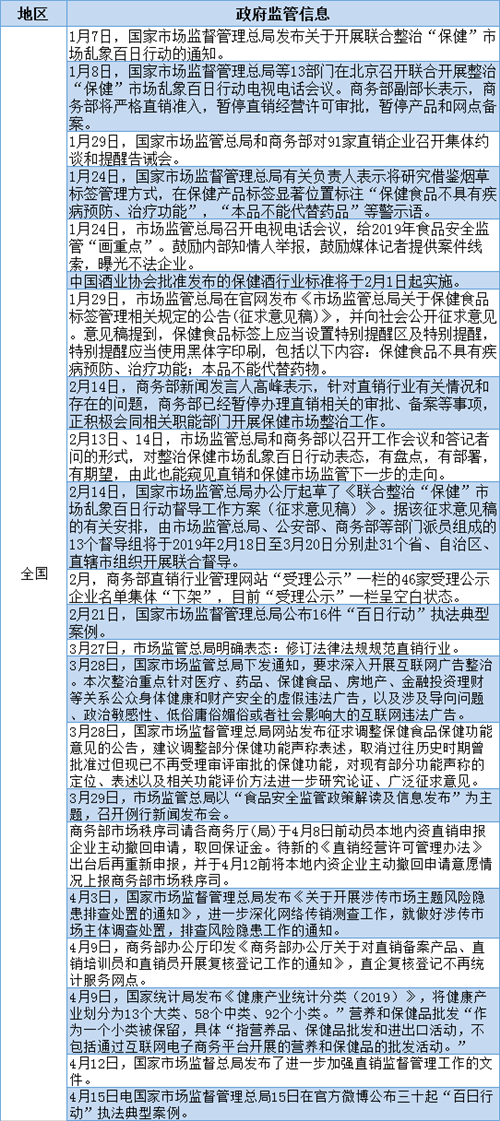 百日行动，政府监管方向分析报告
