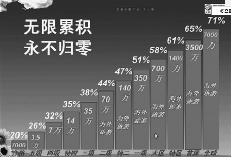 　　□策划 闫广道 首席记者 孙斌 文图