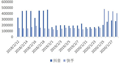 长青：疫情下的转危为机 坚守与创新缺一不可