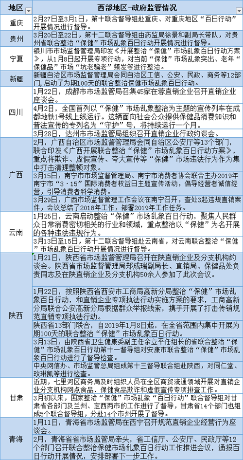 百日行动，政府监管方向分析报告