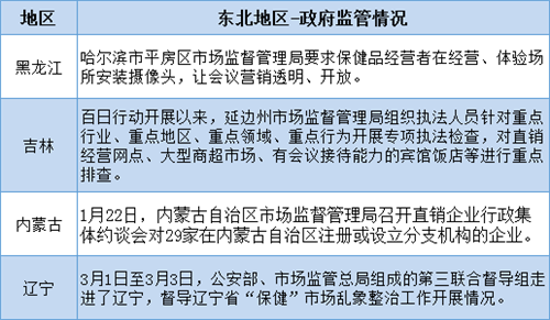 百日行动，政府监管方向分析报告
