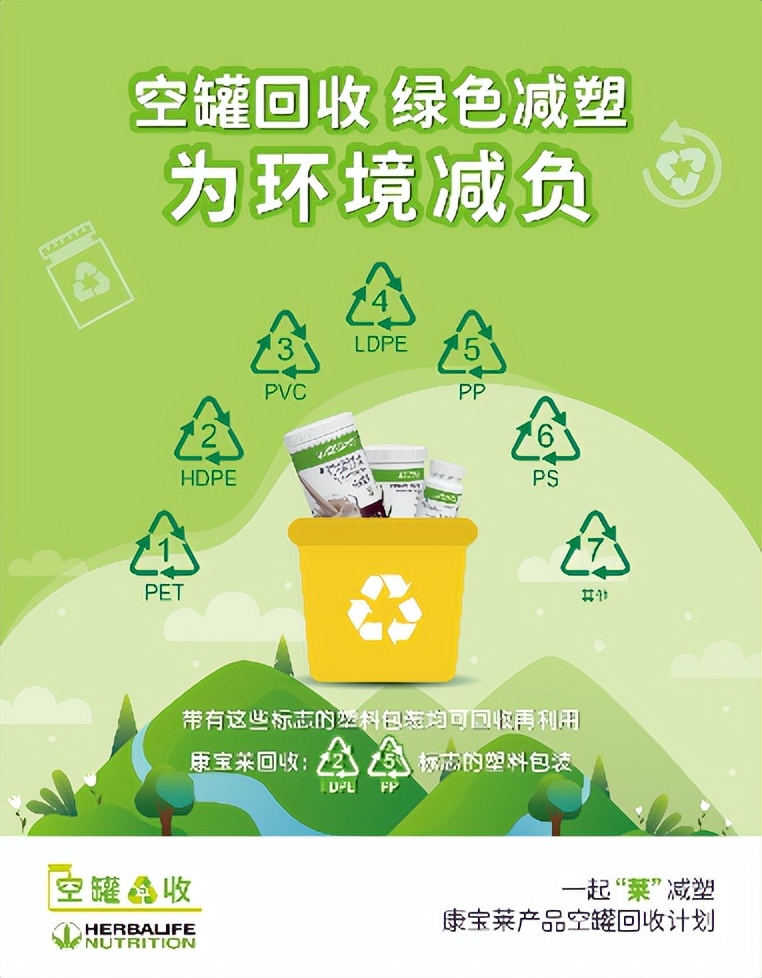 康宝莱启动产品空罐回收环保公益项目，共建清洁美丽世界