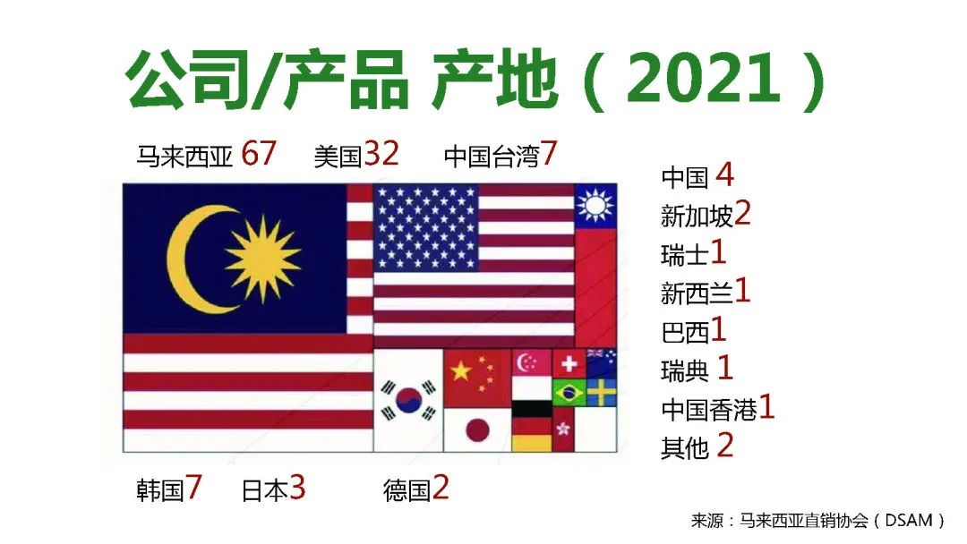 吴晋安：2021马来西亚直销发展趋势