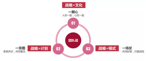 三生总裁说：孙总裁带你一起畅谈成功背后的团队魅力