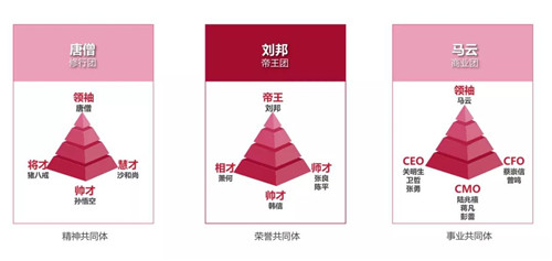三生总裁说：孙总裁带你一起畅谈成功背后的团队魅力