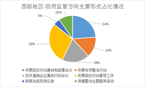百日行动，政府监管方向分析报告