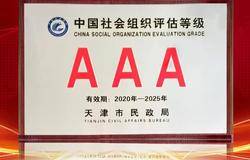 天津市尚赫公益基金会获评3A级社会组织