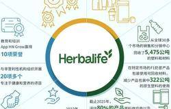 康宝莱发布第二份全球可持续发展报告